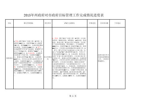 2015年州政府对市政府目标管理工作完成情况进度表(8月)