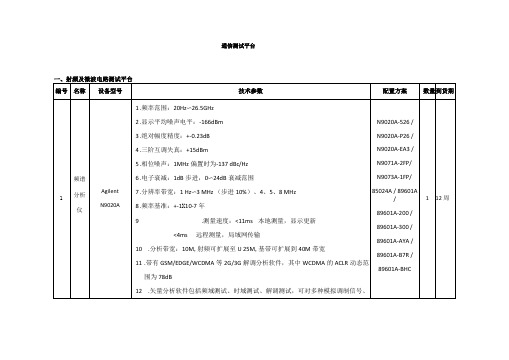 通信测试平台设备目录汇总