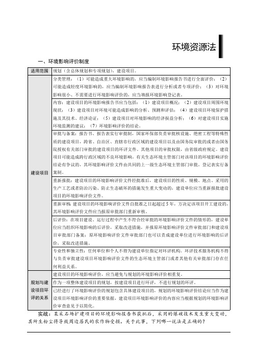 2019年强化讲义-第30节商经法-经济法-环境资源法-汪华亮