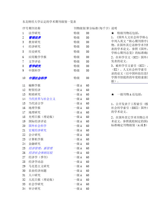 东北财经大学认定的学术期刊级别一览表