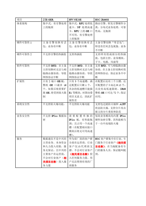 网络竞争对手分析-SR6608 Vs NE20E VS Ger 对比