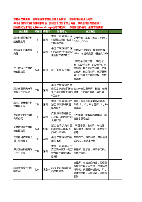 新版全国车载屏工商企业公司商家名录名单联系方式大全167家