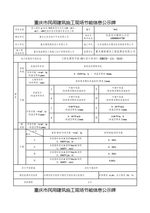 施工现场节能信息公示牌(1)