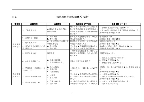 附1示范班级创建指标体系(试行)