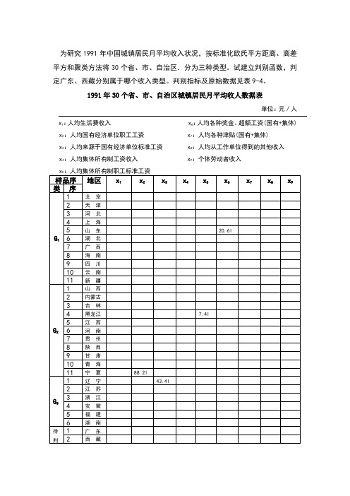 SPSS操作方法：判别分析例题