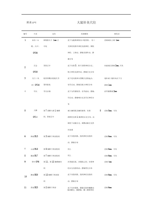 大鼠针灸穴位