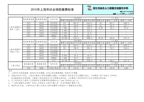 2015异地社保公积金基数