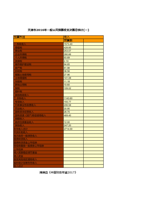 中国财政年鉴2017数据：天津市2016年一般公共预算收支决算总统计(一)