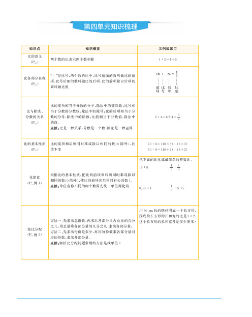 六年级上册数学期末复习单元知识梳理人教版第四单元