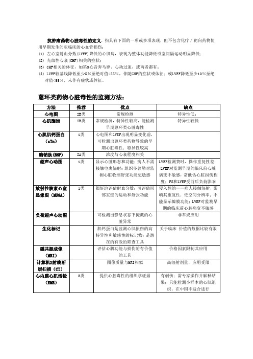 心脏毒性检测方法汇总