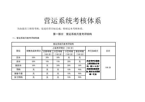 服装店等大系统最新考核体系