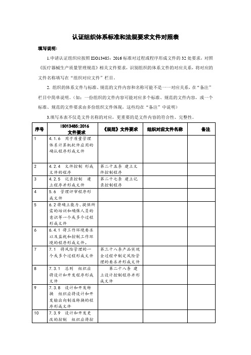 生产企业认证组织体系标准和法规要求文件对照表