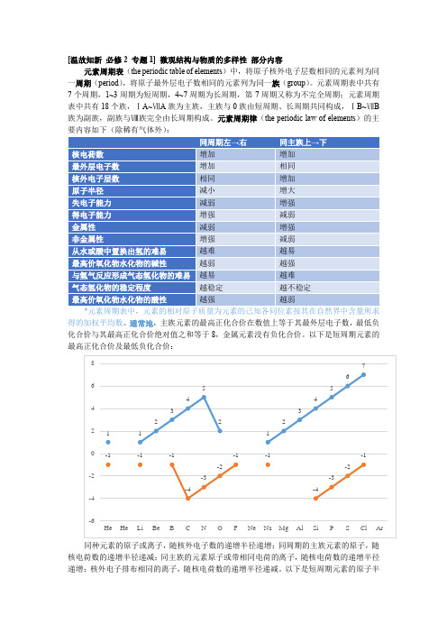 高中化学 选修3 物质结构与性质 苏教版 知识点归纳