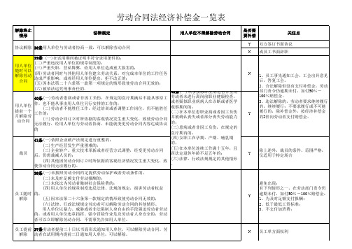 2019劳动合同法经济补偿金一览表