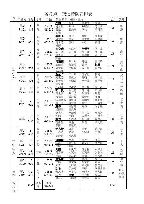 10  2014届高考考点交通、带队安排表