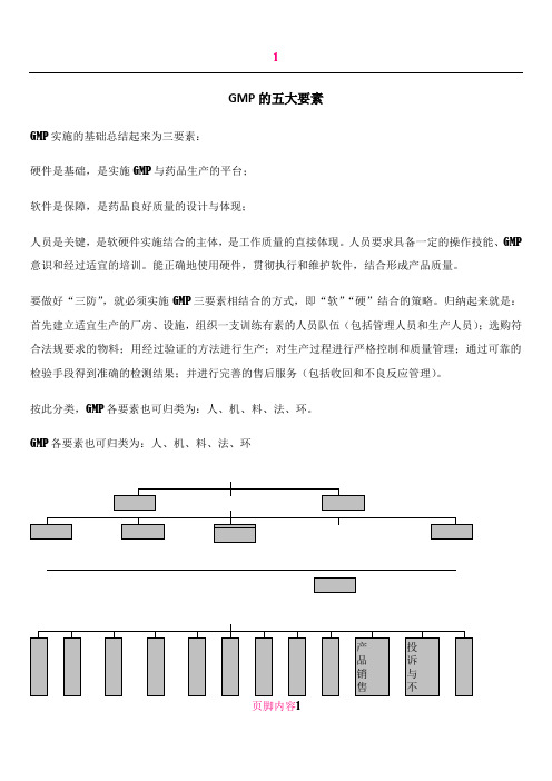 3 GMP的五大要素