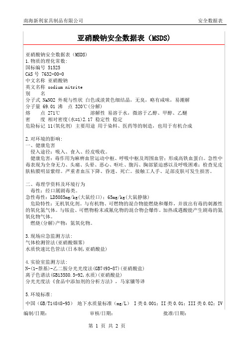 亚硝酸钠安全数据表(MSDS)