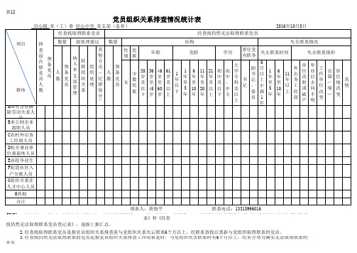 表12.党员组织关系排查情况统计表