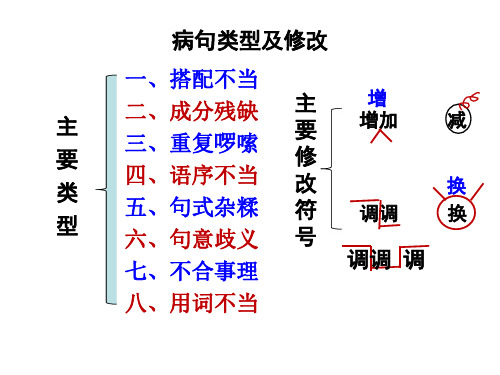 常见病句类型及修改方法ppt课件