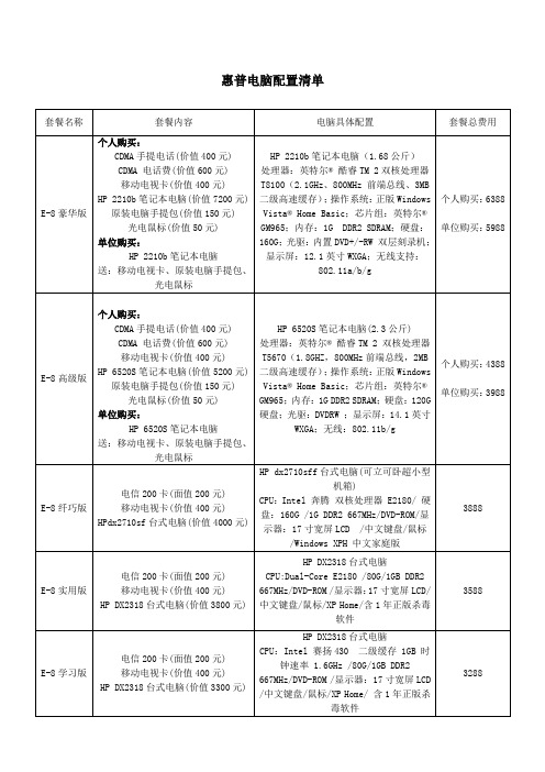 惠普电脑配置清单