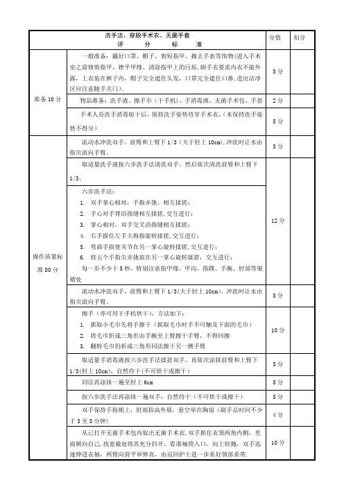 外科刷手、穿无菌手术衣、戴无菌手套评分标准