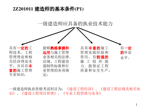 建造师职业资格制度