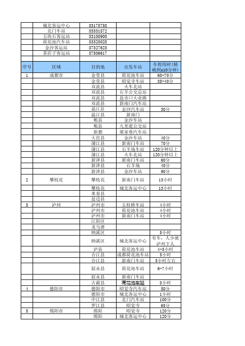 四川成都到各地车程一览表