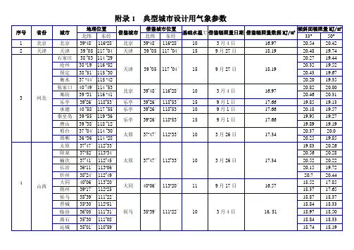 辐照量