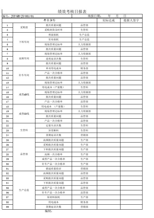 绩效考核指标调整