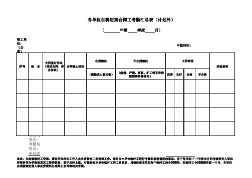 单位自聘短期合同工考勤新表(计划外用工)