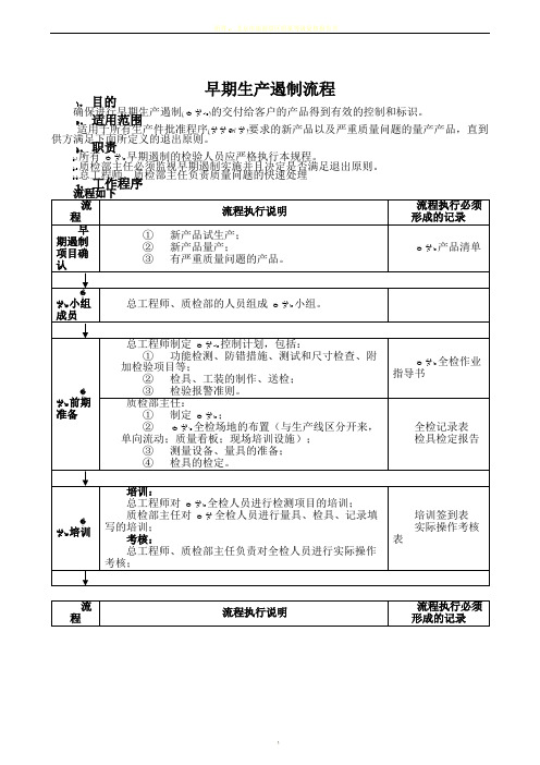 早期质量遏制流程(新)