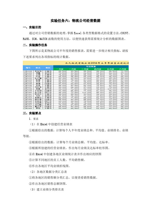 Excel实验报告6物流公司经营数据