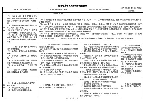 会计电算化(会计电算化发展的四阶段及特点)