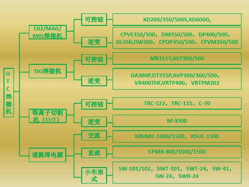 OTC焊机培训资料