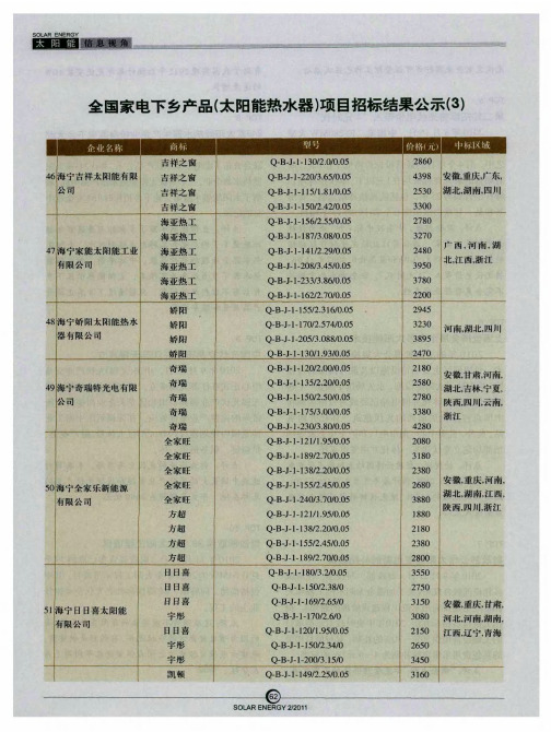 全国家电下乡产品(太阳能热水器)项目招标结果公示(3)