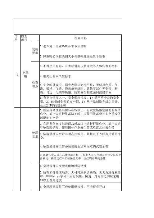 劳动保护检查表