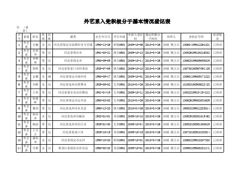 沧州市入党积极分子基本情况登记表