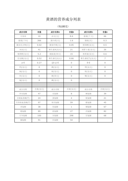 黄酒的营养成分列表