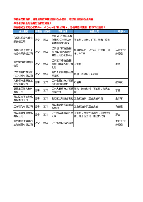 2020新版辽宁省营口石油焦工商企业公司名录名单黄页大全10家
