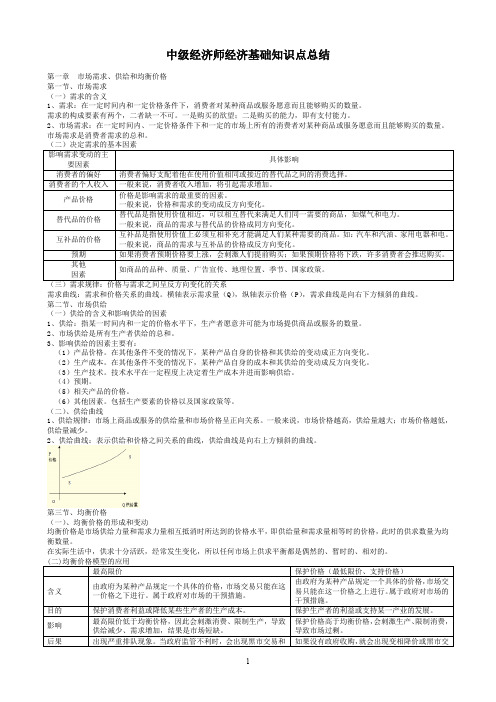 中级经济师经济基础知识点总结