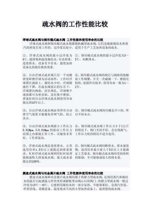 疏水阀的工作性能比较