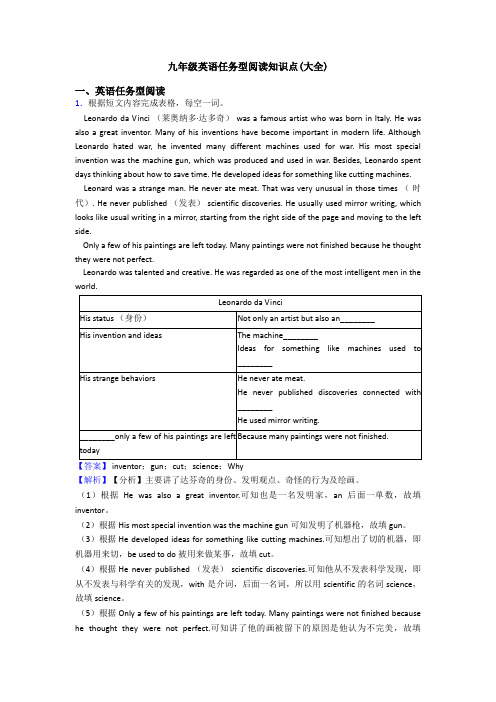九年级英语任务型阅读知识点(大全)