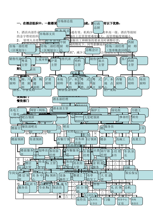 酒店组织结构分析