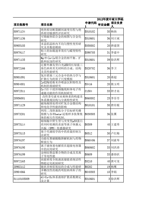 2012年度结题报告清单xls