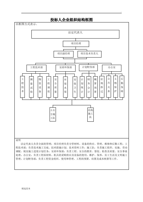 投标人企业组织结构框图