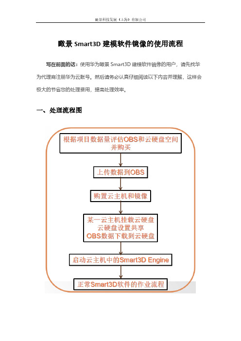 瞰景Smart3D建模软件镜像的使用流程说明书