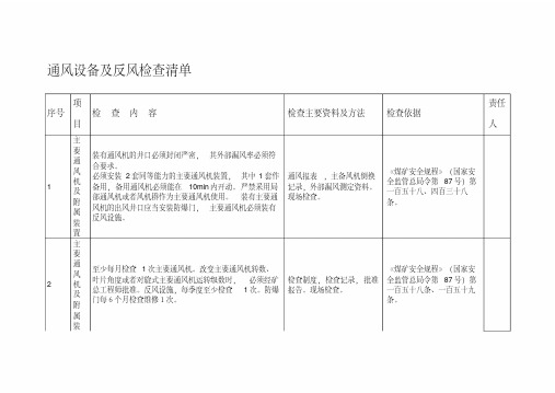 煤矿企业通风设备及反风检查清单