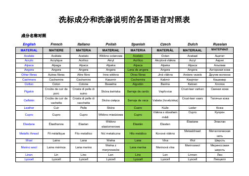 洗标成分和洗涤说明的各国语言对照表