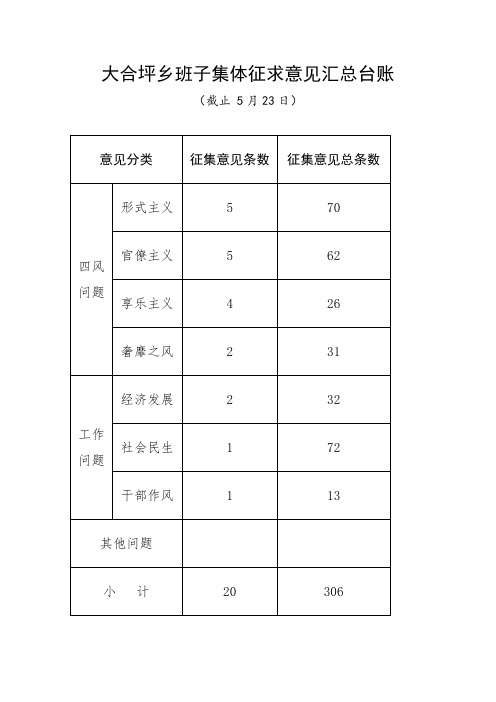 乡镇班子集体征求意见汇总台账