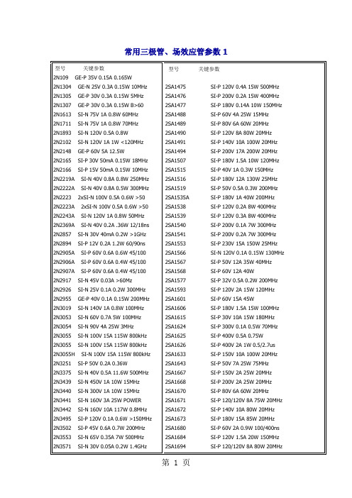 常用三极管、场效应管参数精品文档39页